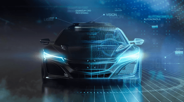 Automotive Industry In 2022 